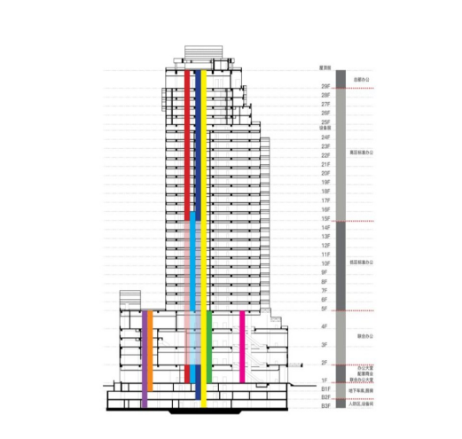 舊廠房、辦公樓改造025043.png