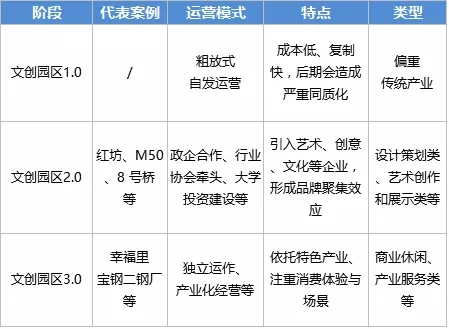 舊廠房、辦公樓改造022380.png