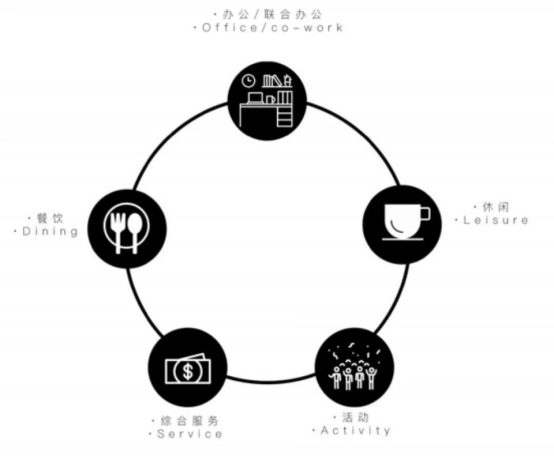 舊廠房、辦公樓改造026393.png